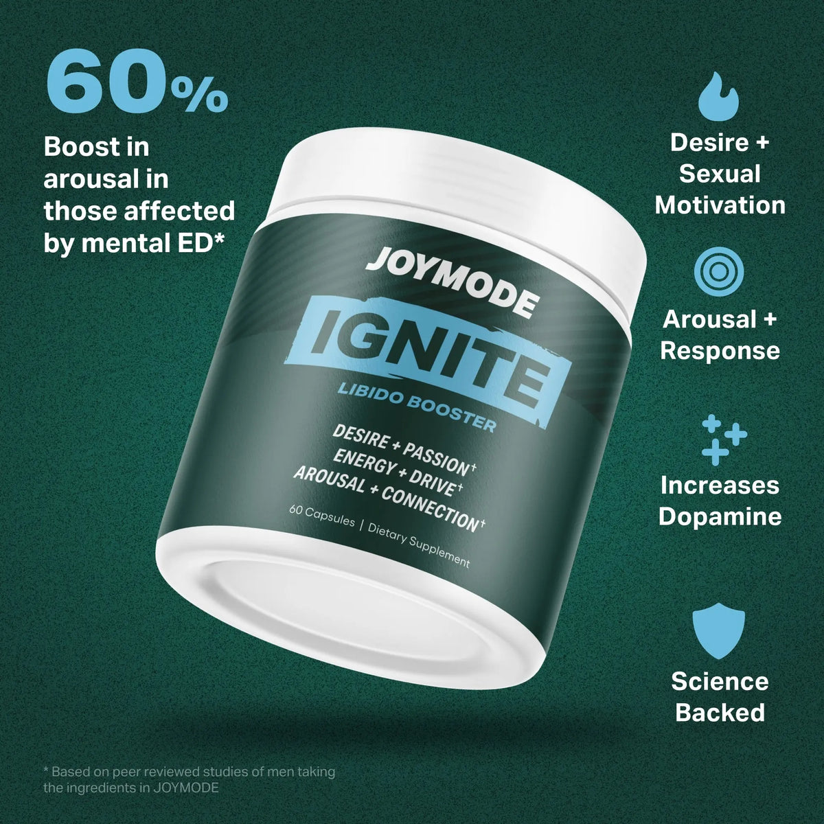 JOYMODE Ignite Daily Men’S Libido & Wellness Support Capsules – Mood, Drive & Vitality – 60 Count
