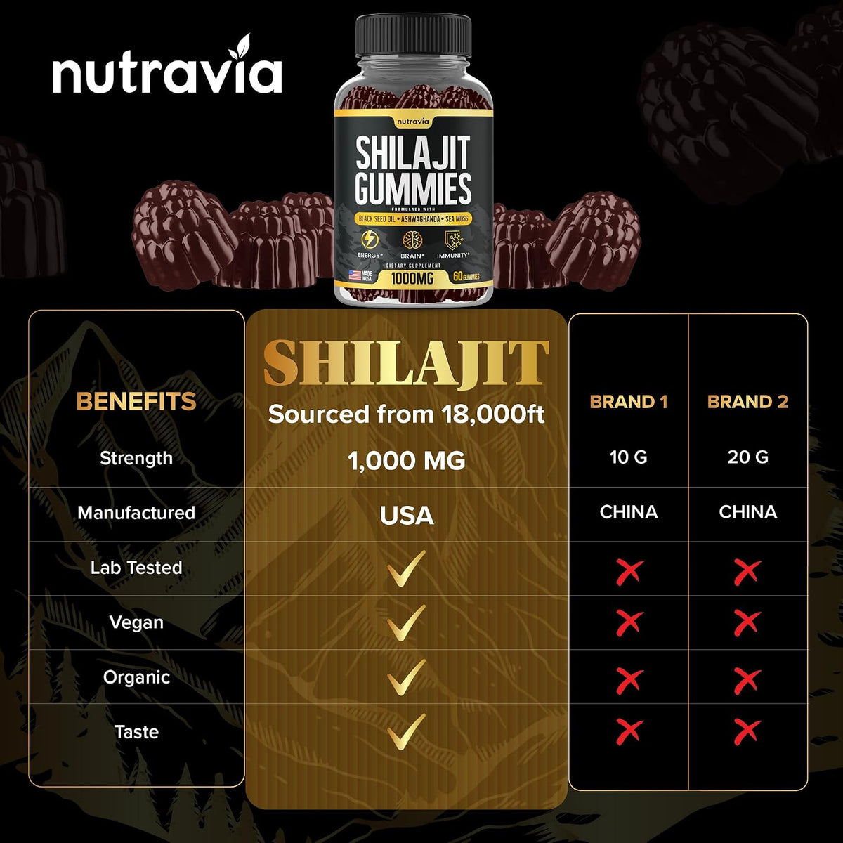 Nutravia Shilajit Gummies - 3-in-1 with Sea Moss, Black Seed Oil & Ashwagandha, 60 Gummies