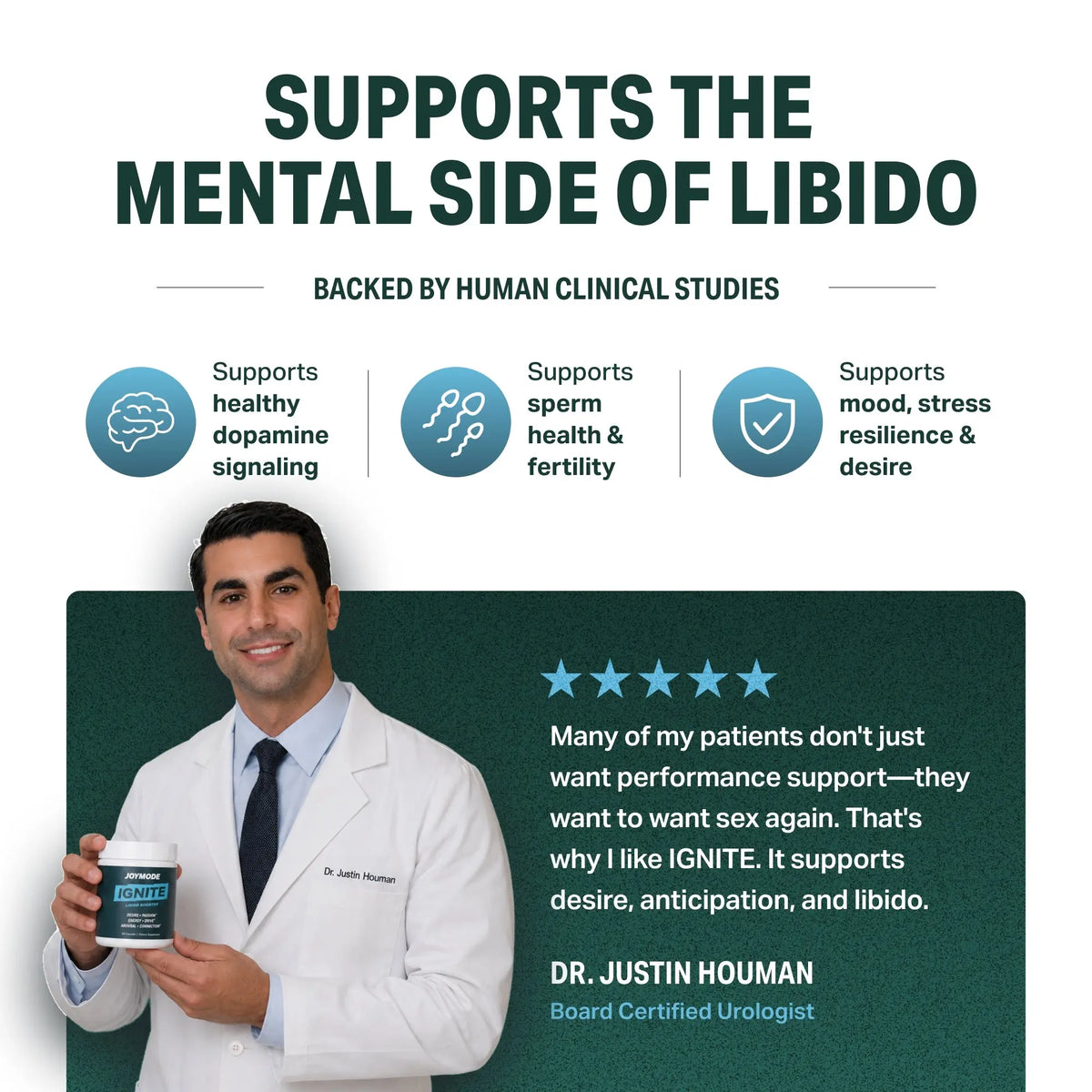 JOYMODE Ignite Daily Men’S Libido & Wellness Support Capsules – Mood, Drive & Vitality – 60 Count