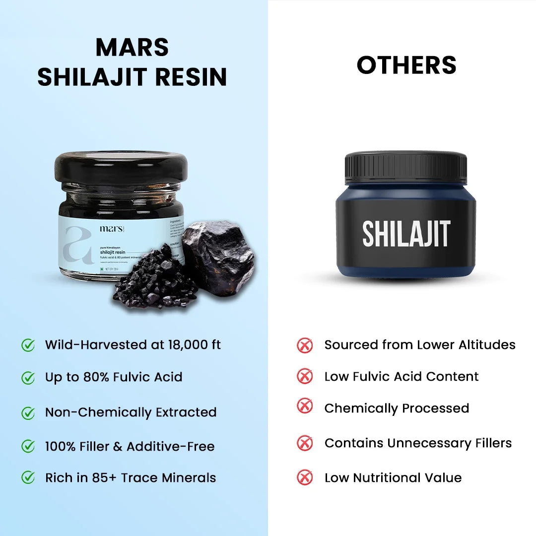 Mars by GHC Himalayan Shilajit Resin, 20G